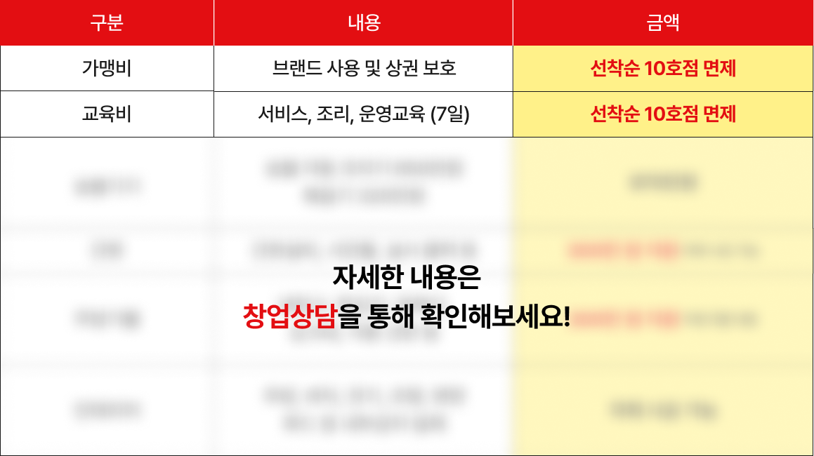 테이블